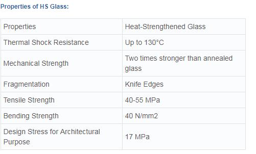 Properties of HS Glass.jpg