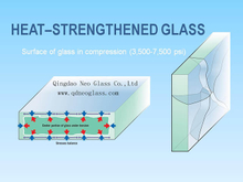 Heat Strengthened Glass